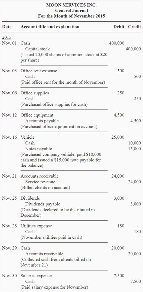 accounting general journal entries examples