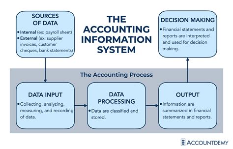 Accounting Information Is Based On Actual Cost
