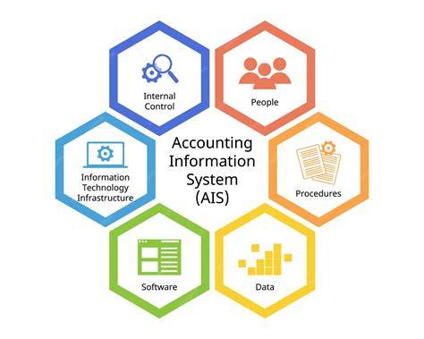accounting information systems i the american accounting
