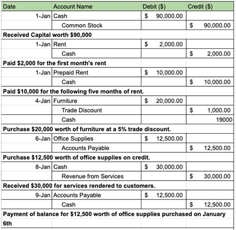Accounting Journal Entry Examples