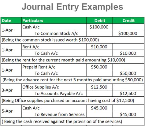 Accounting Journal Entry Examples Ppt