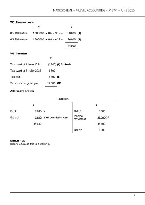 Accounting Mark Scheme