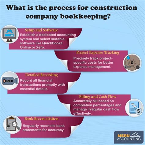 Accounting Procedures For A Construction Company