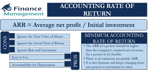 Accounting Rate Of Return