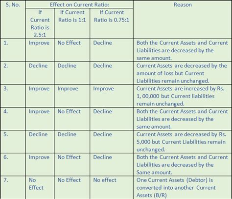 Accounting Ratios Formula Class 12