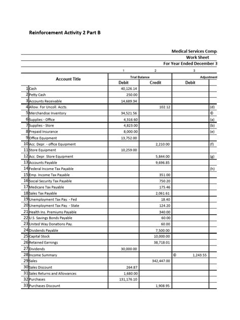 Accounting Reinforcement Activity 2 Answer Key