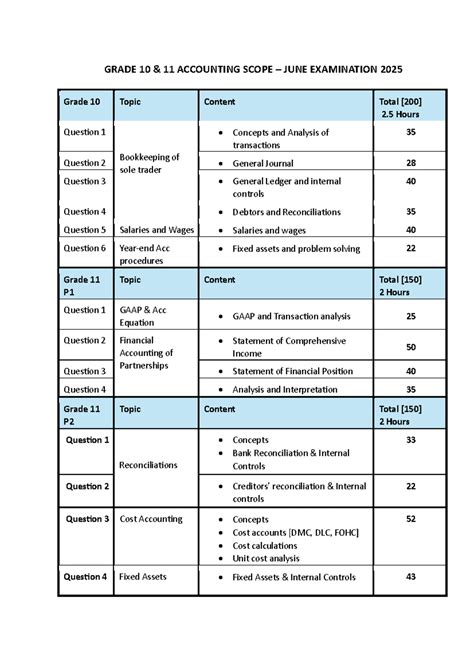 accounting scope grade 12 june 2014