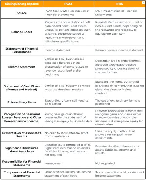 Accounting Standards 13