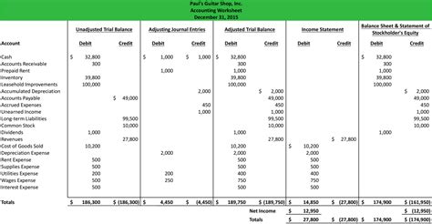 Accounting Worksheet Format Example Accounting Cycle Accounting Cycle Worksheet - Accounting Cycle Worksheet