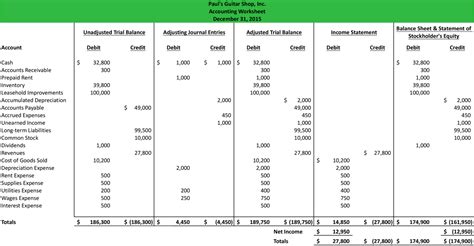 Accounting Worksheet Format Example Explanation Accounting Practice Worksheet - Accounting Practice Worksheet