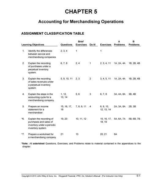 Full Download Accounting Chapter 5 Test 
