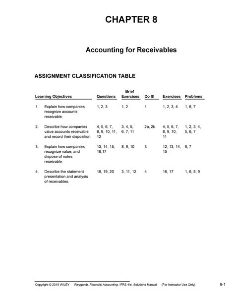 Read Online Accounting Chapter 8 Test Answers 