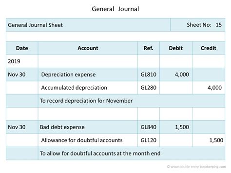 Read Online Accounting General Journal Entries Examples 