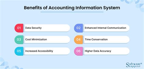 Read Accounting Information System 11 Edition Solutions 