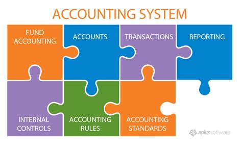 Download Accounting Information Systems Alignment And Smes 