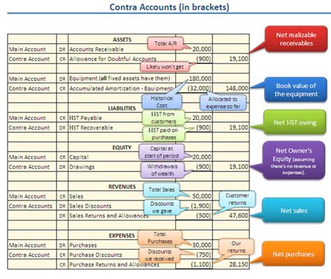 Full Download Accounting Journal Entries Cheat Sheet 