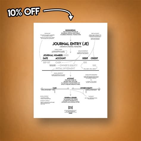 Download Accounting Journal Entry Cheat Sheet 