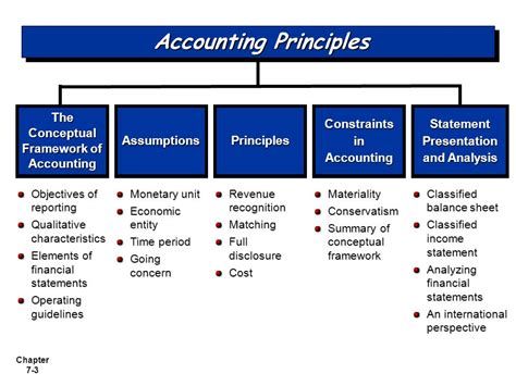 Read Online Accounting Principles And Concepts Application Grade 10 12 