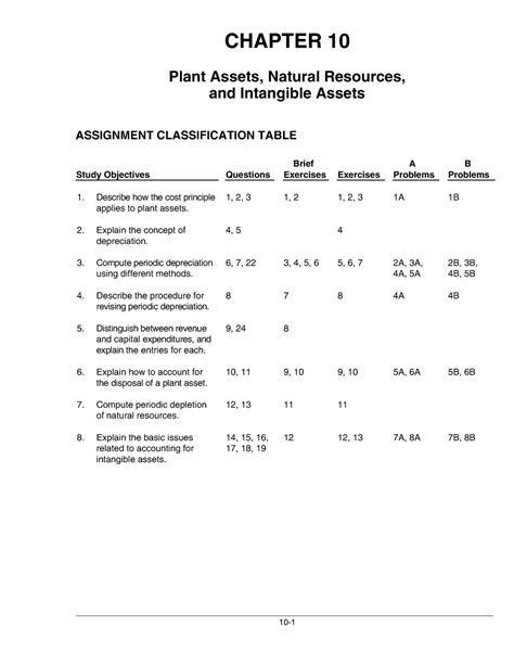 Download Accounting Principles Chapter 10 Solutions 