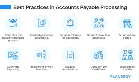 Accounts Payable Appear On Which Of The Following Statements