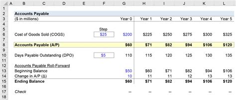 Accounts Payable Is A Current Liability