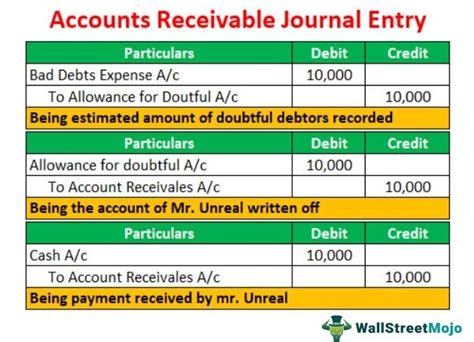 Accounts Receivable Journal Entry Example