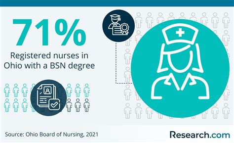 accredited rn programs in ohio