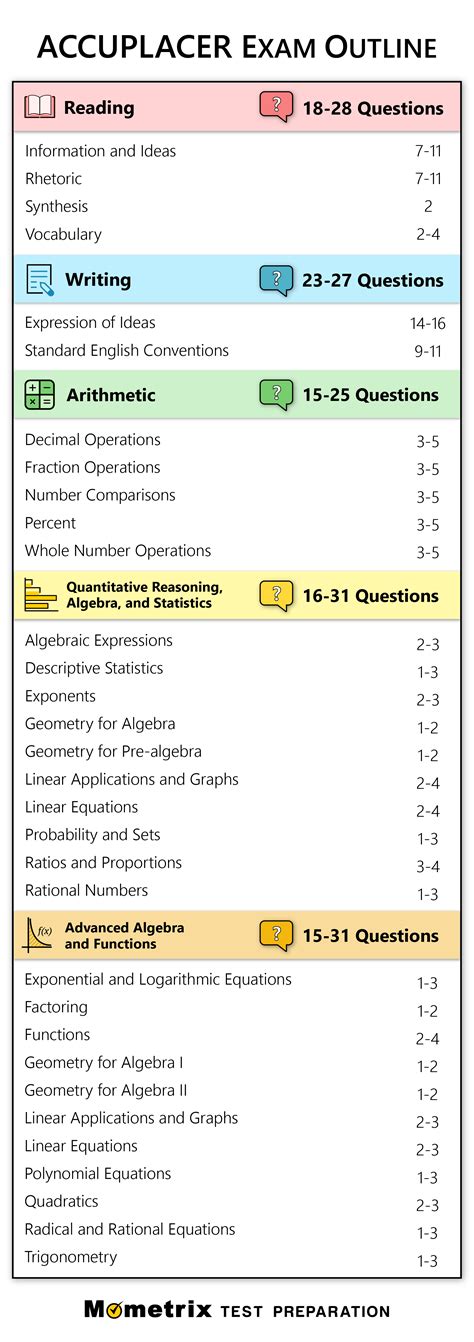 Accuplacer Exam Study Guide