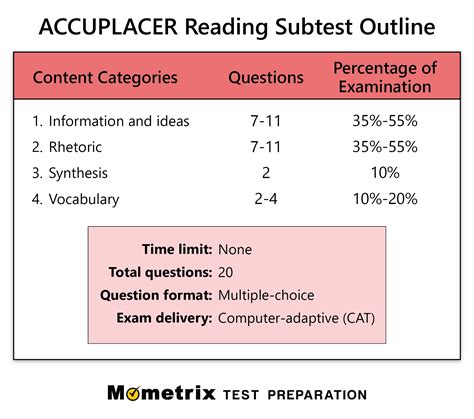 Accuplacer Reading Practice Test