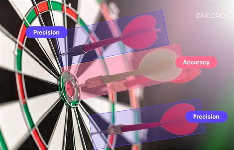 Accuracy And Precision For Long Range Shooting