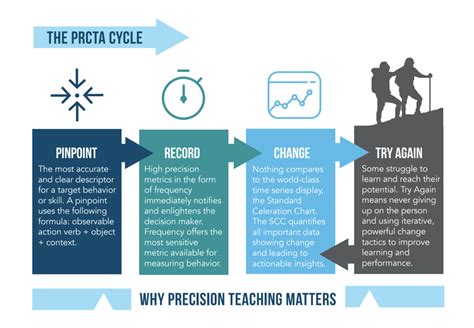 Accuracy And Precision Teaching Resources The Science Teacher Accuracy Vs Precision Worksheet Answers - Accuracy Vs Precision Worksheet Answers