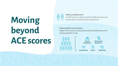 Ace Score Keys