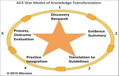 Ace Star Model