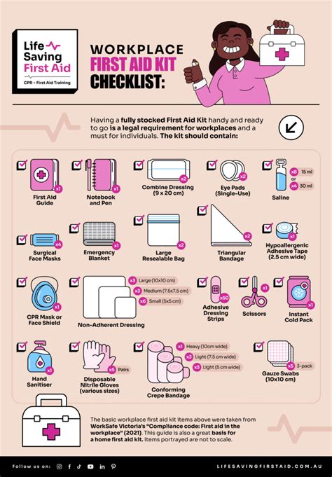 Acecqa First Aid Kit Checklist