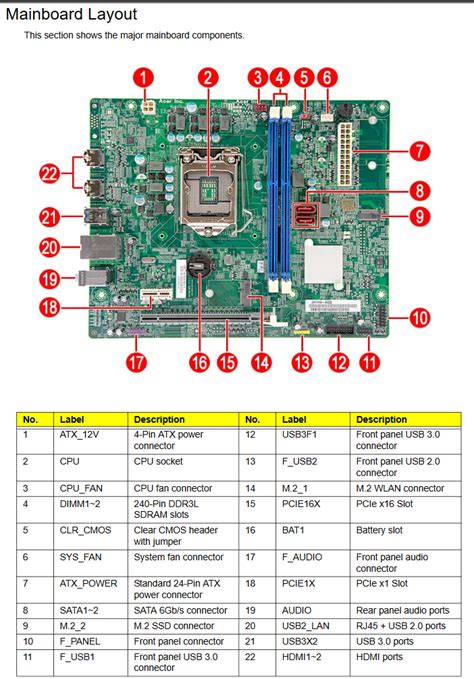 Download Acer Motherboard Service Manual File Type Pdf 