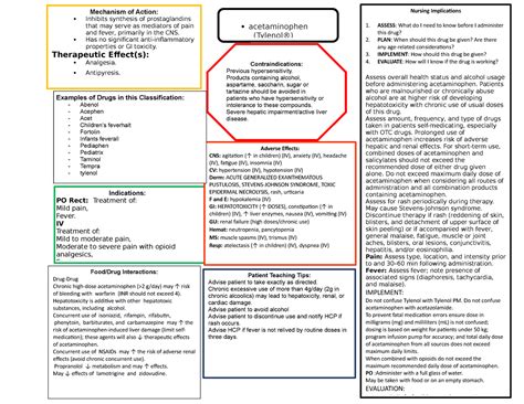 Acetaminophen Nursing Implications
