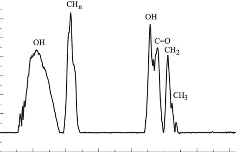 acetone, semicarbazone Optional[FTIR] Spectrum SpectraBase.