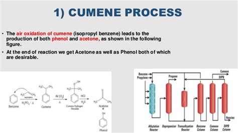 Acetone Production Process