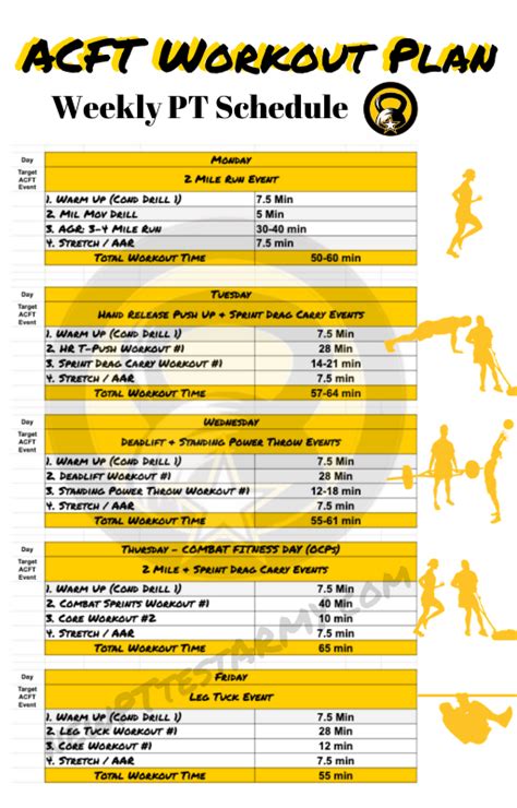 Acft Workout Plan