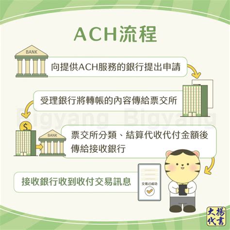 ach代付0050 - ach代付股息