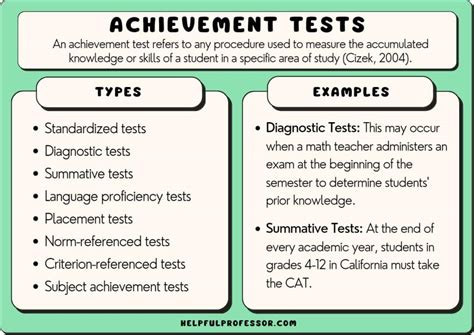Achievement Test Comparisons Triangle Education Assessments