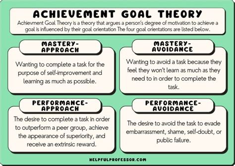Achievement Theory Includes