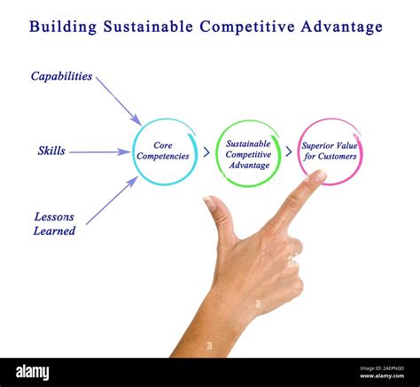 Read Achieving Sustainable Competitive Advantage Through 