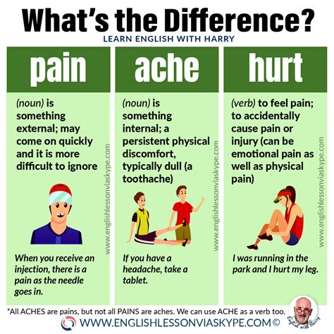 Read Aching Pain Manual Guide 