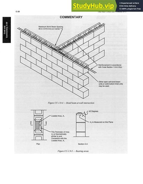 Aci 530