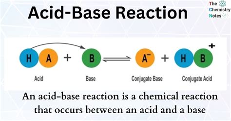 Acid And Base Reaction