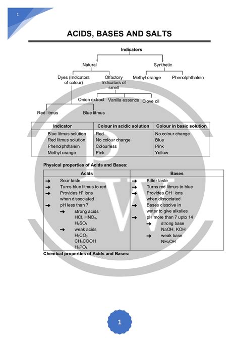Acid Base And Salt Class 10 Notes