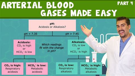 Acid Base Balance Made Easy