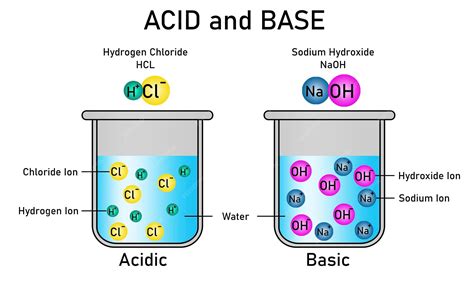 acid base diagrams