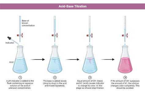 Acid Base Lab Determination Of Caco3 In Toothpaste